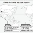 일등종합상사