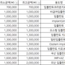 서울의료복지사회적협동조합우리네치과의원 네이버블로그