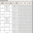 힐스테이트용인둔전역 이미지