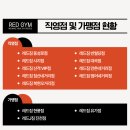 레드짐 동성로점 이미지