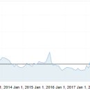 (주)그린가스충전소 이미지