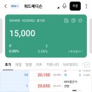 (주)씨엔에스테크 | 쿼드메디슨 공모주 상장일 매도 후기