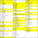 [Vol.138] 한국인이 꼭 가봐야할 전라남도 기행 (홍도,증도外)