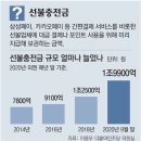 그냥 심심해서요. (11218) 선불충전금 2조 넘는데 이미지