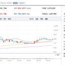 아스트 티스토리