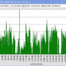 2009-06-15 몸풀기 라이딩 (경희대-골드cc-용인대-용인외대-분당) 이미지