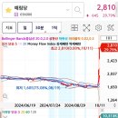 (주)예림당 이미지