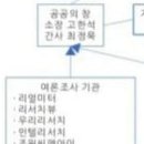 최정묵