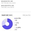 등촌주공5단지 이미지