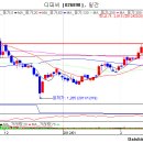 주식분석] 디피씨(026890) 종목진단 이미지