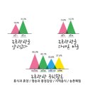 투어 팜(TOUR FARM) 이미지