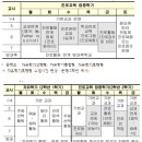 2022 경기교육 1교시 교직교양 분야 -요약 이미지