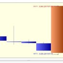 엠젠플러스 상한가 종목 (상한가 매매) 분석 - ( 1일 상승률 : 30% ) 이미지