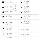 봉돌 호수에따른 무게표 ,,, 이미지