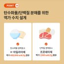 (주)코어바이오 | 저분자효소 CJ바이오코어 최화정 카무트 곡물콤부 비교해보니 답이 나왔어요