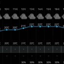 하노버승마장 이미지