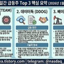 휴즈독