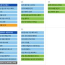 (주)서아건설