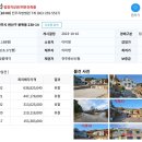 두인한의원 네이버블로그
