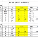 동호인리그 경기 결과 및 결승 일정표 이미지