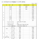 2025년 국가유공자 및 유족 보훈급여금 등 월지급액표 이미지