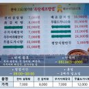 박존옥 천마설렁탕 & 갈비탕 이미지