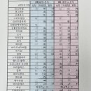 쓰리에이플로어 이미지
