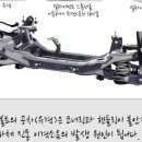 도림카센타 네이버블로그