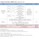 2023년 지역아동센터 사업장 법정의무교육 이미지