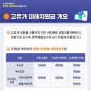 에쓰오일 관리 LPG충전소 네이버블로그