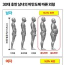 한국인의 평균 키는 얼마일까. 이미지