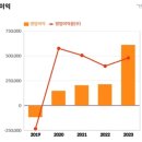 내비온 이미지
