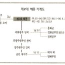 고려왕조 제2대 혜종실록 이미지