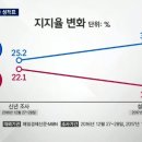 '안보'도 문재인…고개 숙인 보수 진영 후보 이미지