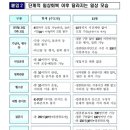 GS25 일산레이크 이미지