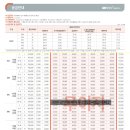 백운공인중개사무소 이미지