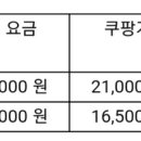 한국방송통신대학교 부산 해운대 아쿠아리움 MOU 채결 완료 이미지