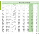 엔비디아 GTC2024 관련주가 상승? 이미지