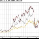 [알프레드 박의 마켓인사이트]금을 사야 하나, 말아야 하나 이미지