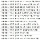 김훈재치과의원 이미지