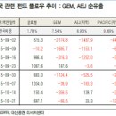 최근 증시 자금 동향 분석 - 주식 예탁금 터질까요? 이미지