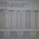 한국EDI협회에서, 경희직업전문학교, 한솔미래교육원 이미지