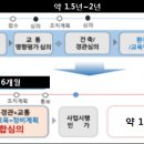 &#39;모든 정비사업 통합심의&#39; ···‘One-Stop’심의 약 6개월로 대폭 단축하는 서울시 이미지