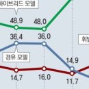 그린디젤자동차정비 네이버블로그