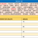 신정1리마을회관 이미지