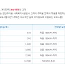 한전 인천지역본부에 문의해 우리아파트 전기사용계약방식을 알아봤습니다. 이미지