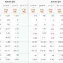 해성옵틱스 강하게 치고 들어오고 있다 이미지