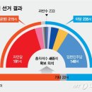 에궁 , 일본 정권이나 한국 정권이나 .. 이미지