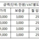 경기도 양주옥정신도시 단지 내 상가 회사 보유분 특별 공급 이미지