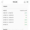 삼죽농협 이미지